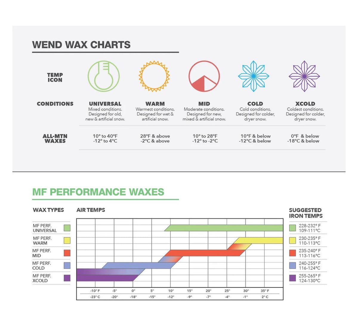 Wend MF Performance Hot Melt/Rub On MID 100g